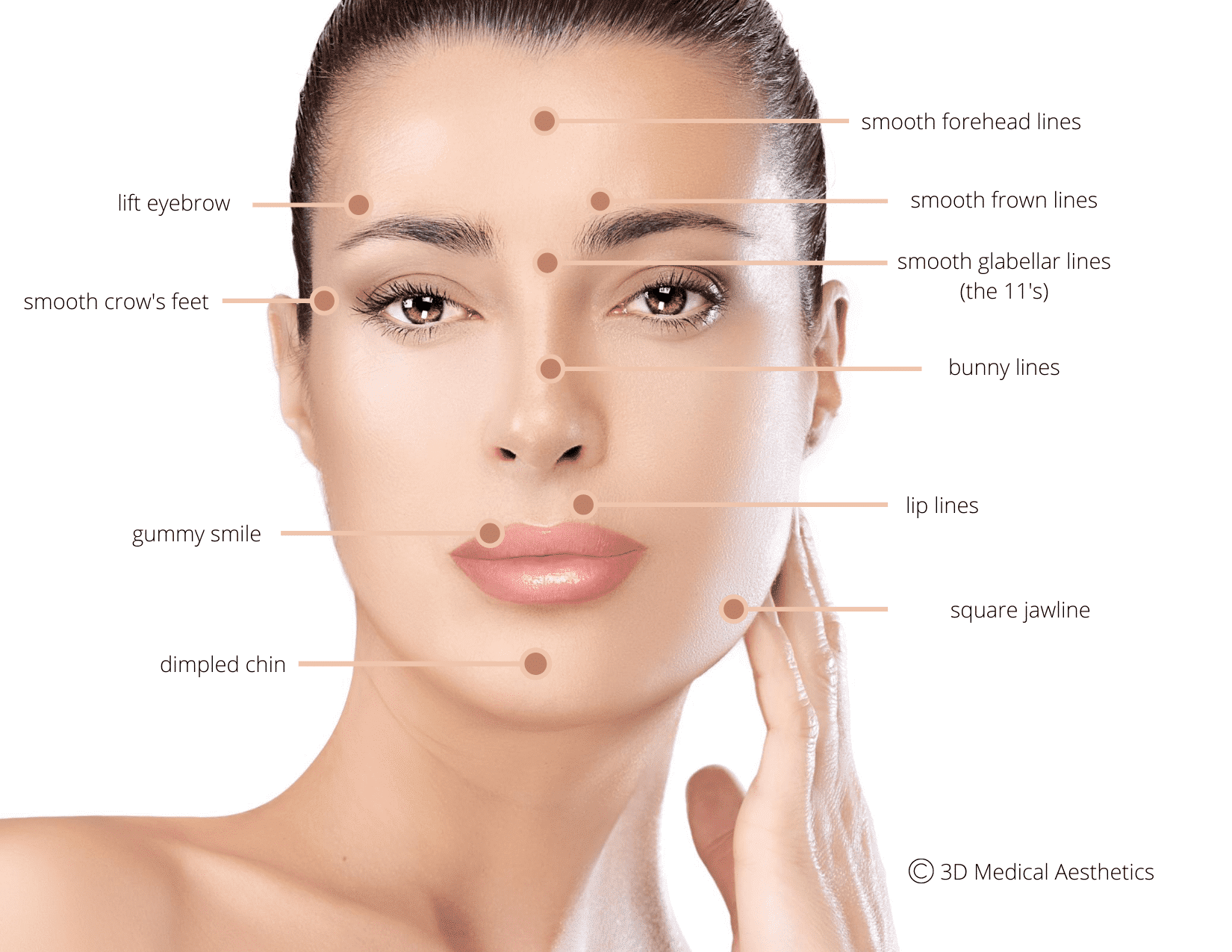 Botox & Dysport Injectable Treatments | Quincy, Milton, Boston MA